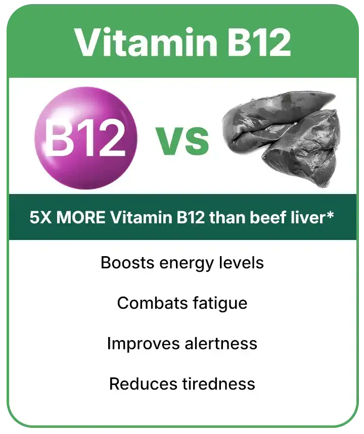 Vitamin-B12