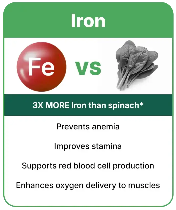 Iron