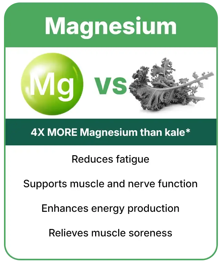 Magnesium