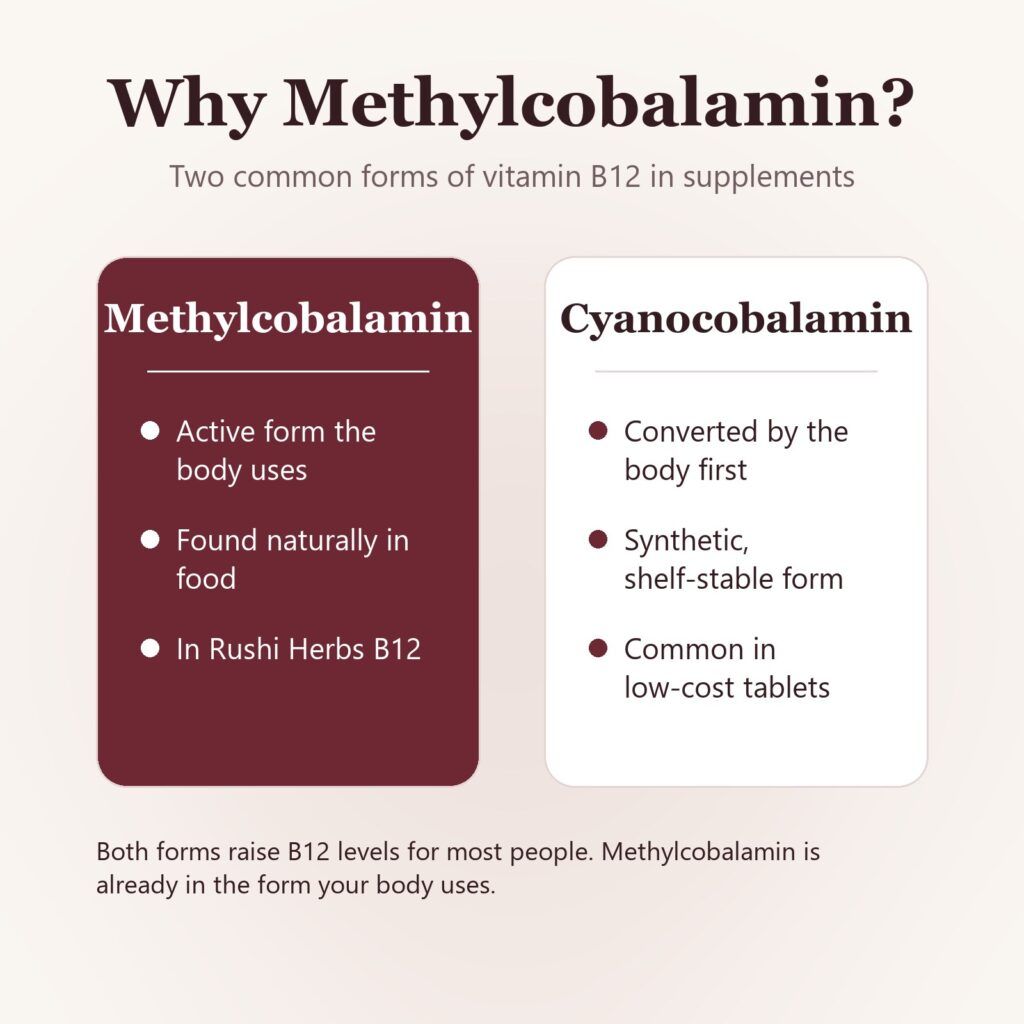 Methylcobalamin vs cyanocobalamin, two common forms of vitamin B12