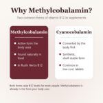 Rushi Herbs Vitamin B12 Methylcobalamin 1000mcg - 60 Veg Capsules